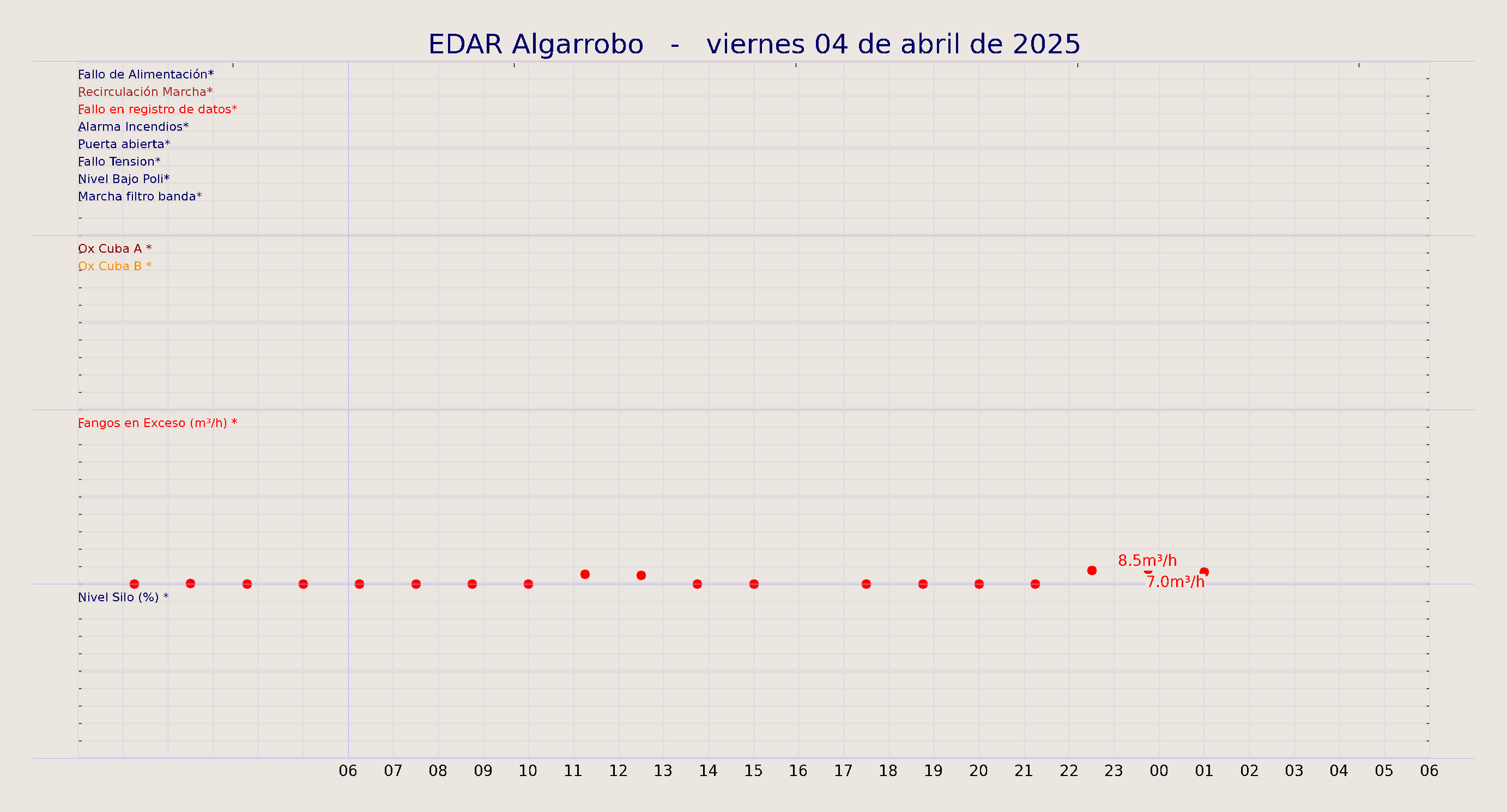 ../../imagenes/vid/2025/EDAR Algarrobo/2025-04-04 EDAR Algarrobo.png